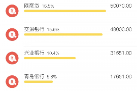 咸阳咸阳的要账公司在催收过程中的策略和技巧有哪些？